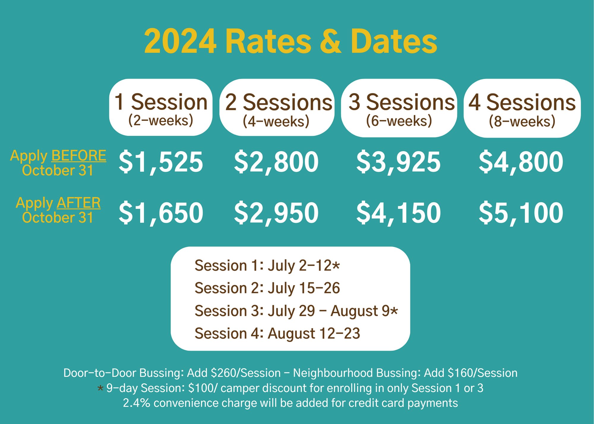 CMO NYR FLOW 2025 RATES COMPARED Camp Robin Hood Summer Day
