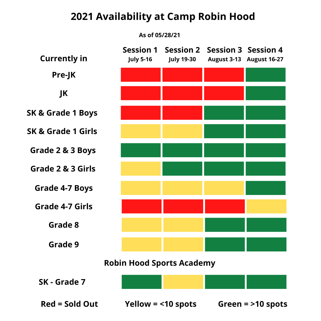 Enrollment Chart - 05-28-21
