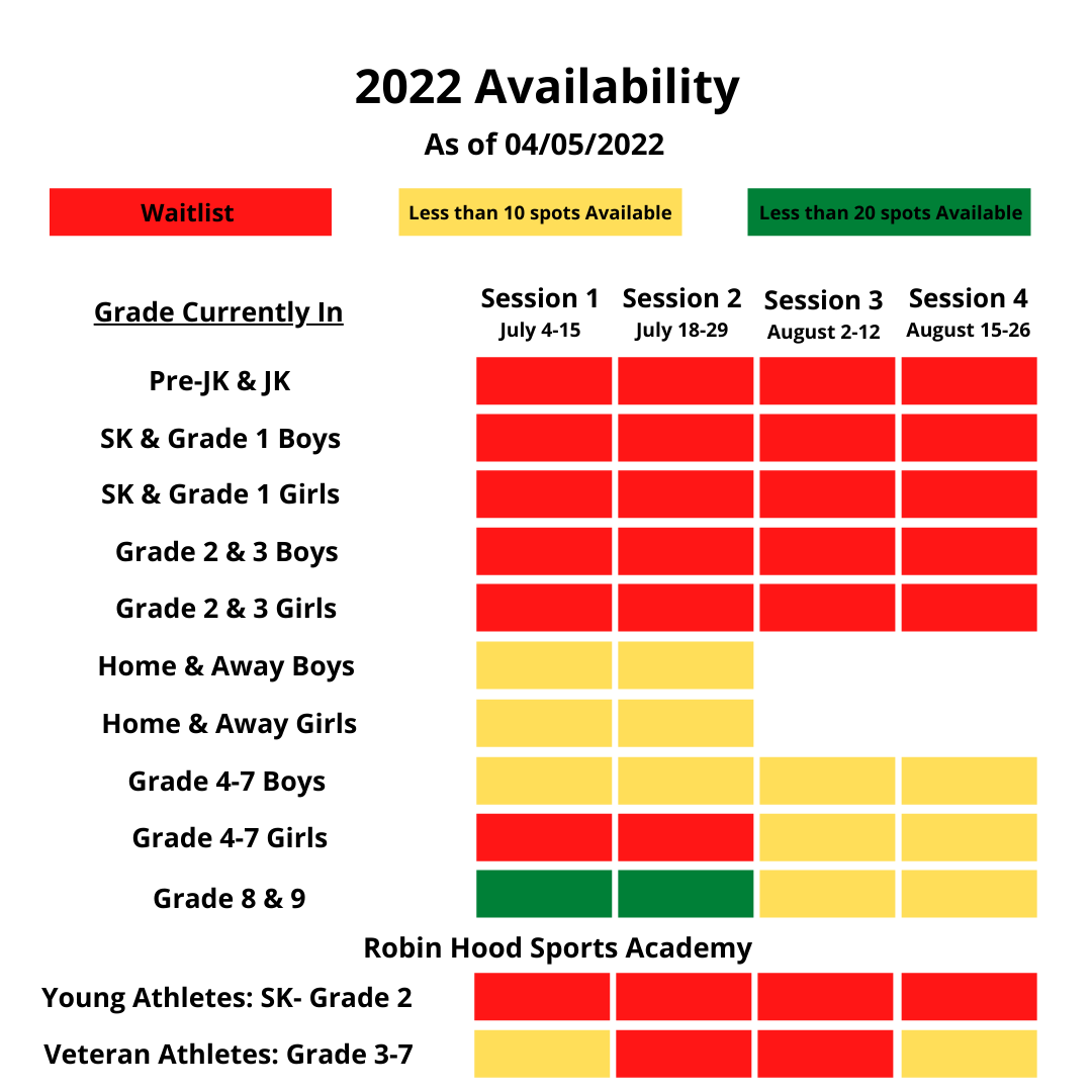 Enrollment Status by Bar - April 5 2022