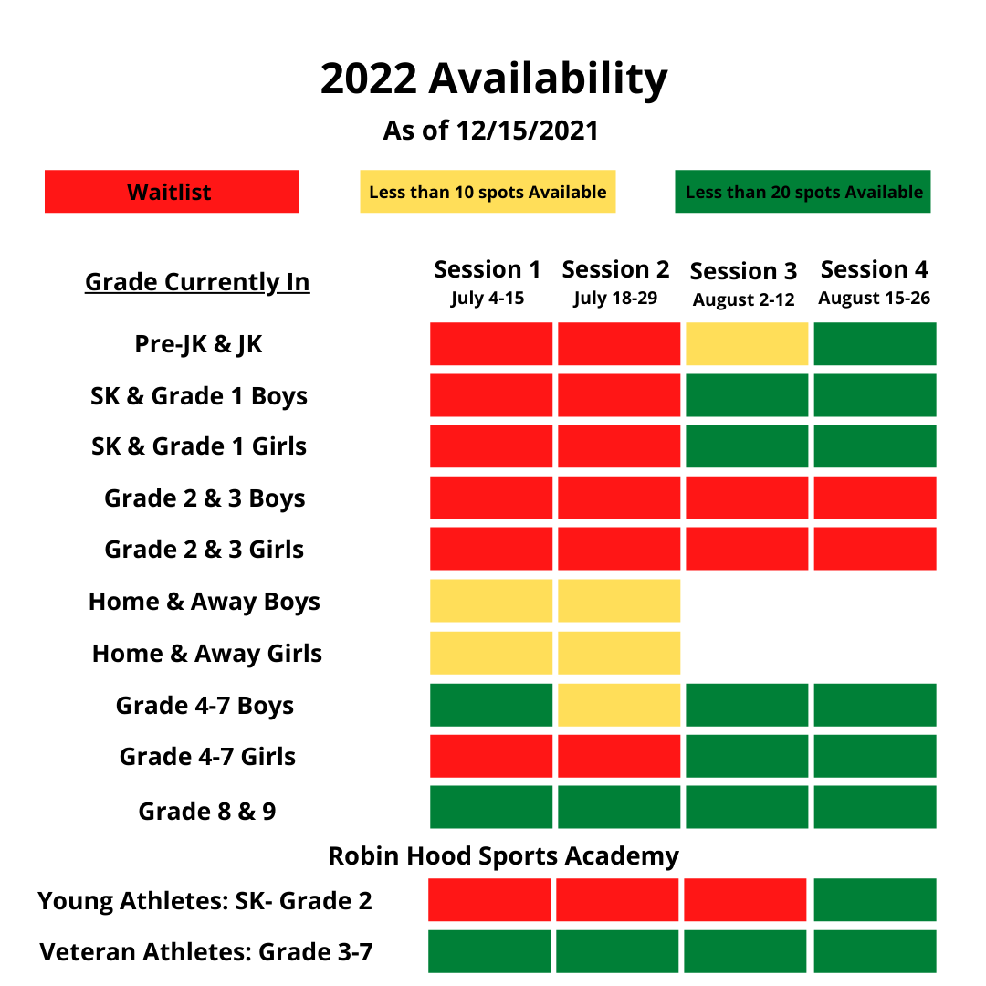 Enrollment Status by Bar - December 15 2021