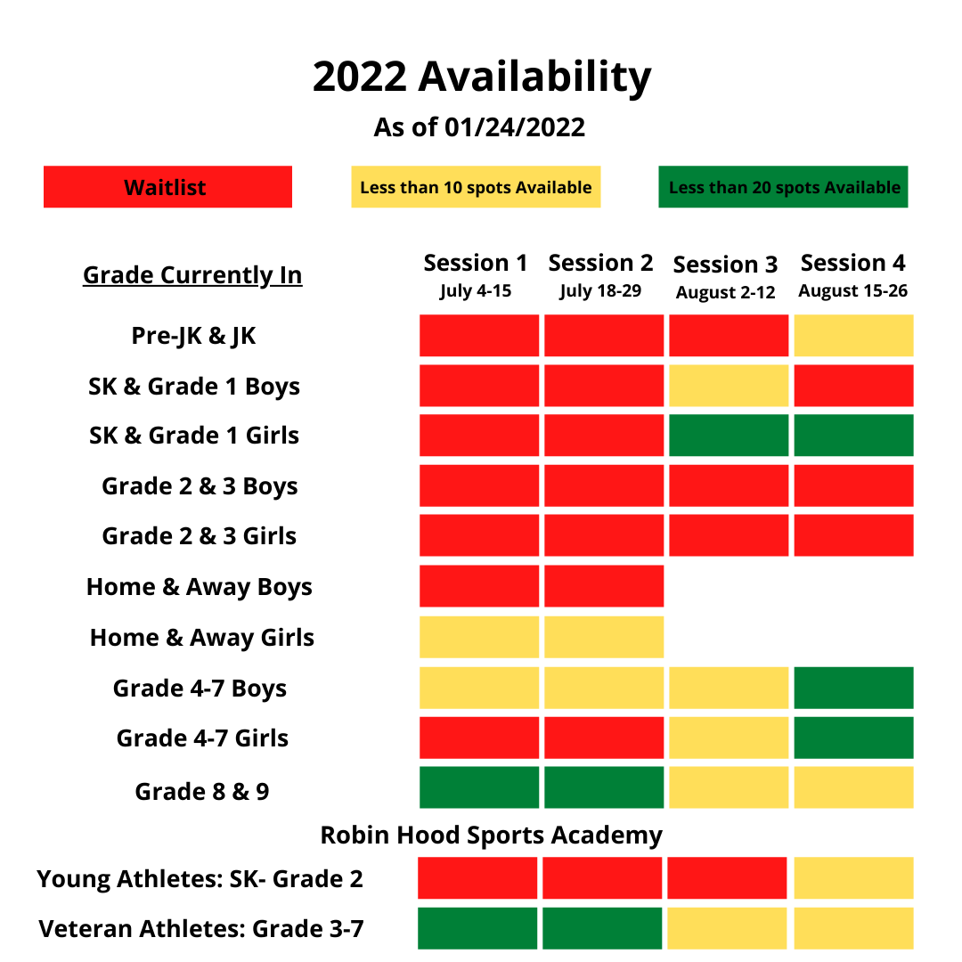 Enrollment Status by Bar - January 25 2022