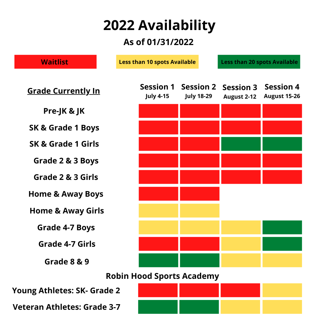 Enrollment Status by Bar - January 31 2022