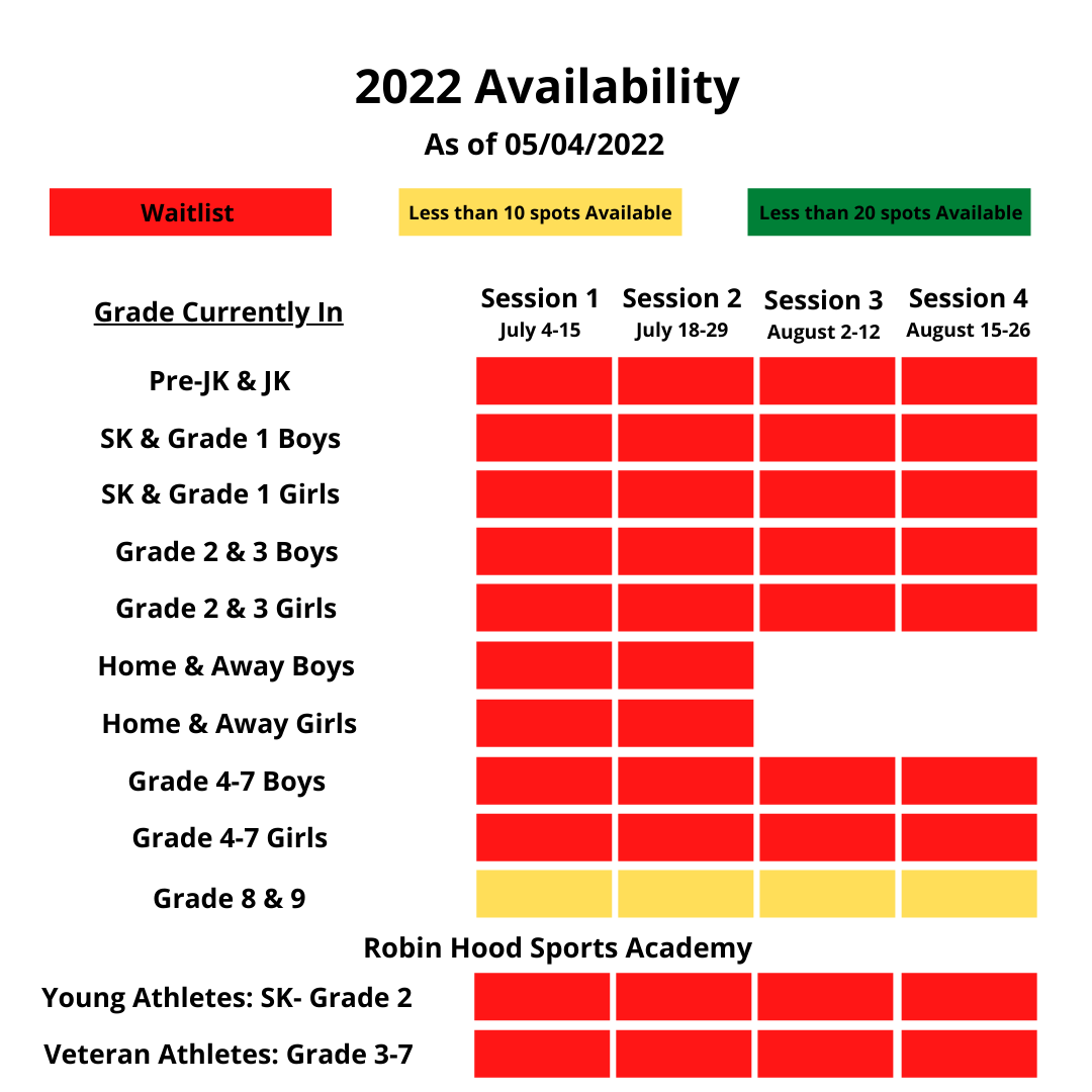 Enrollment Status by Bar - May 4 2022