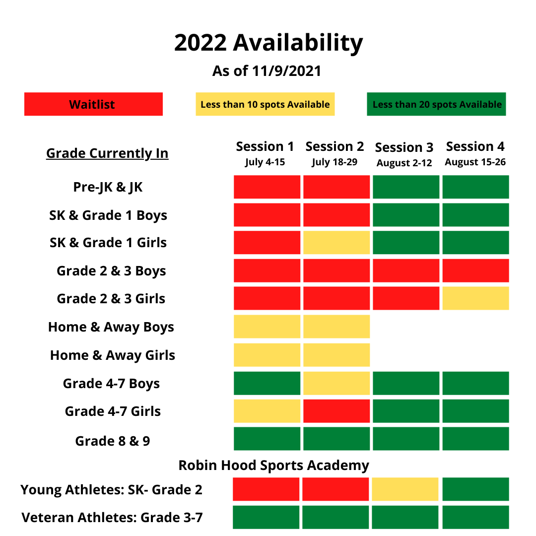 Enrollment Status by Bar - November 9 2021