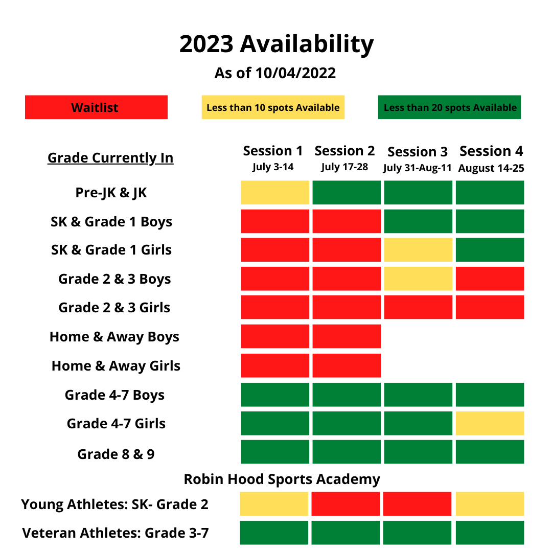 Enrollment Status by Bar - October 4 2022