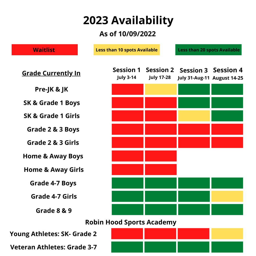 Enrollment Status by Bar - October 9 2022