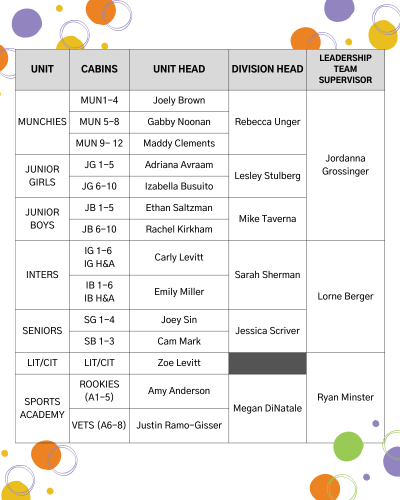 Pre-Camp Schedule (1)