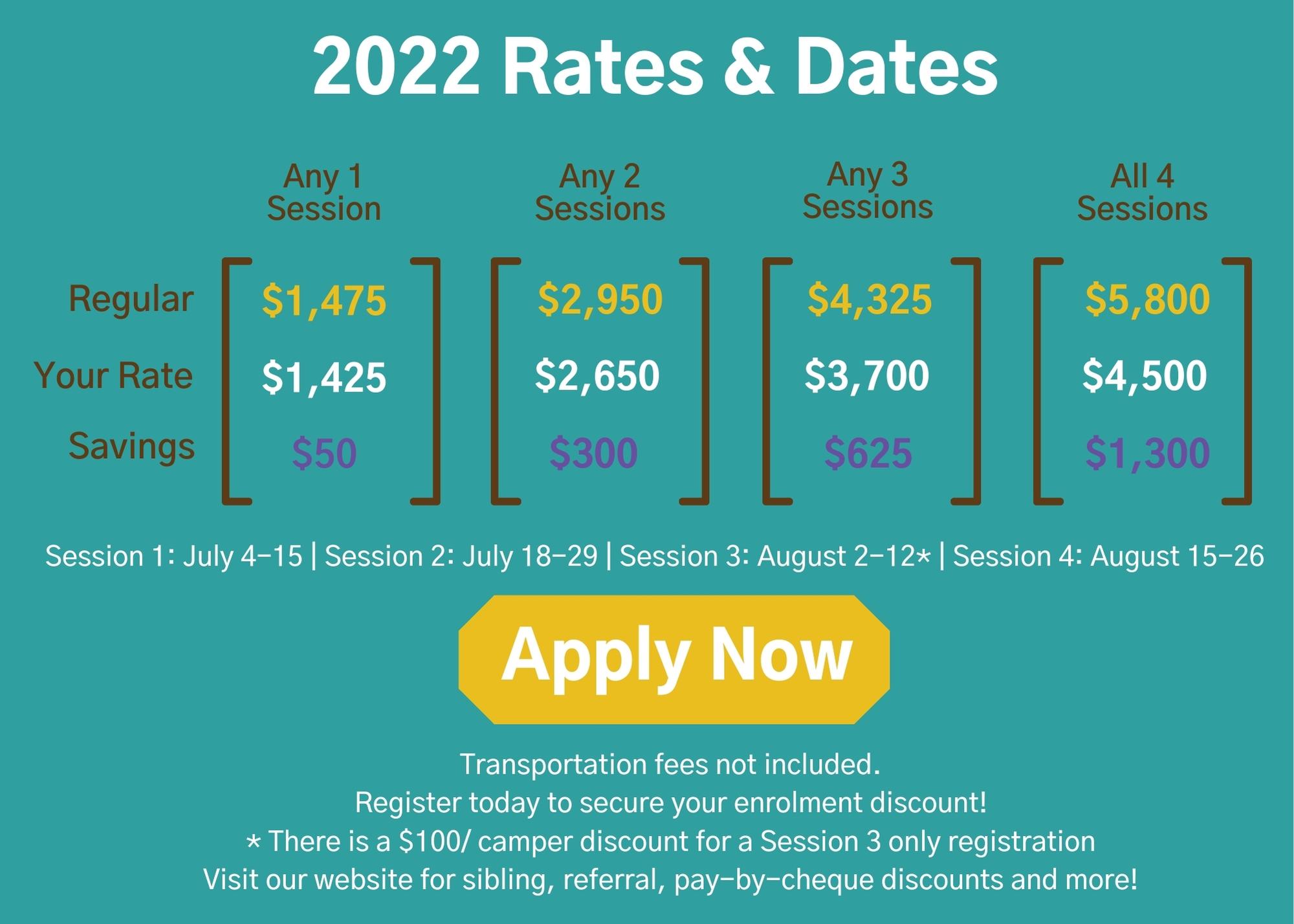 Rates & Dates - January 2022