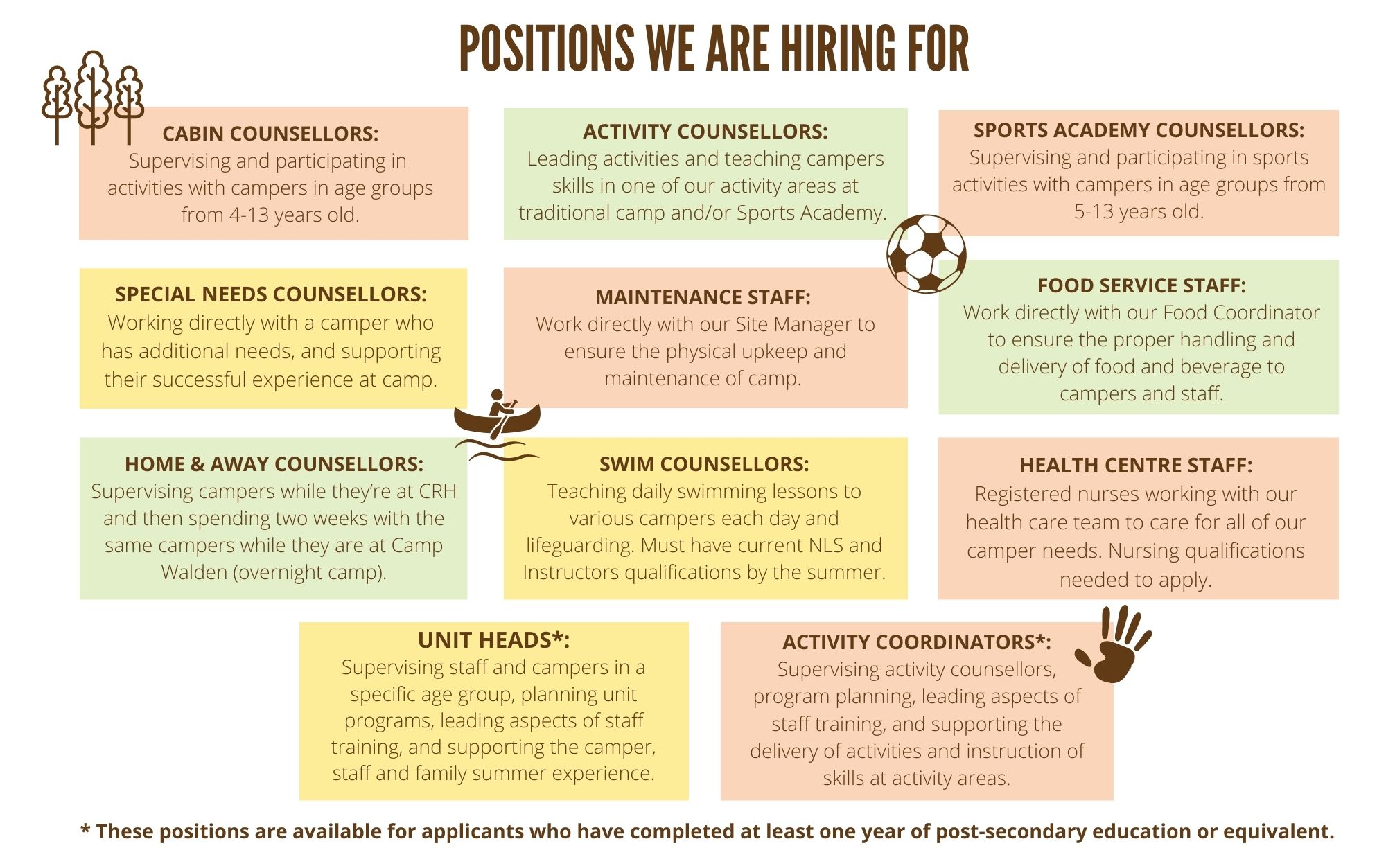 Staff Page - Positions