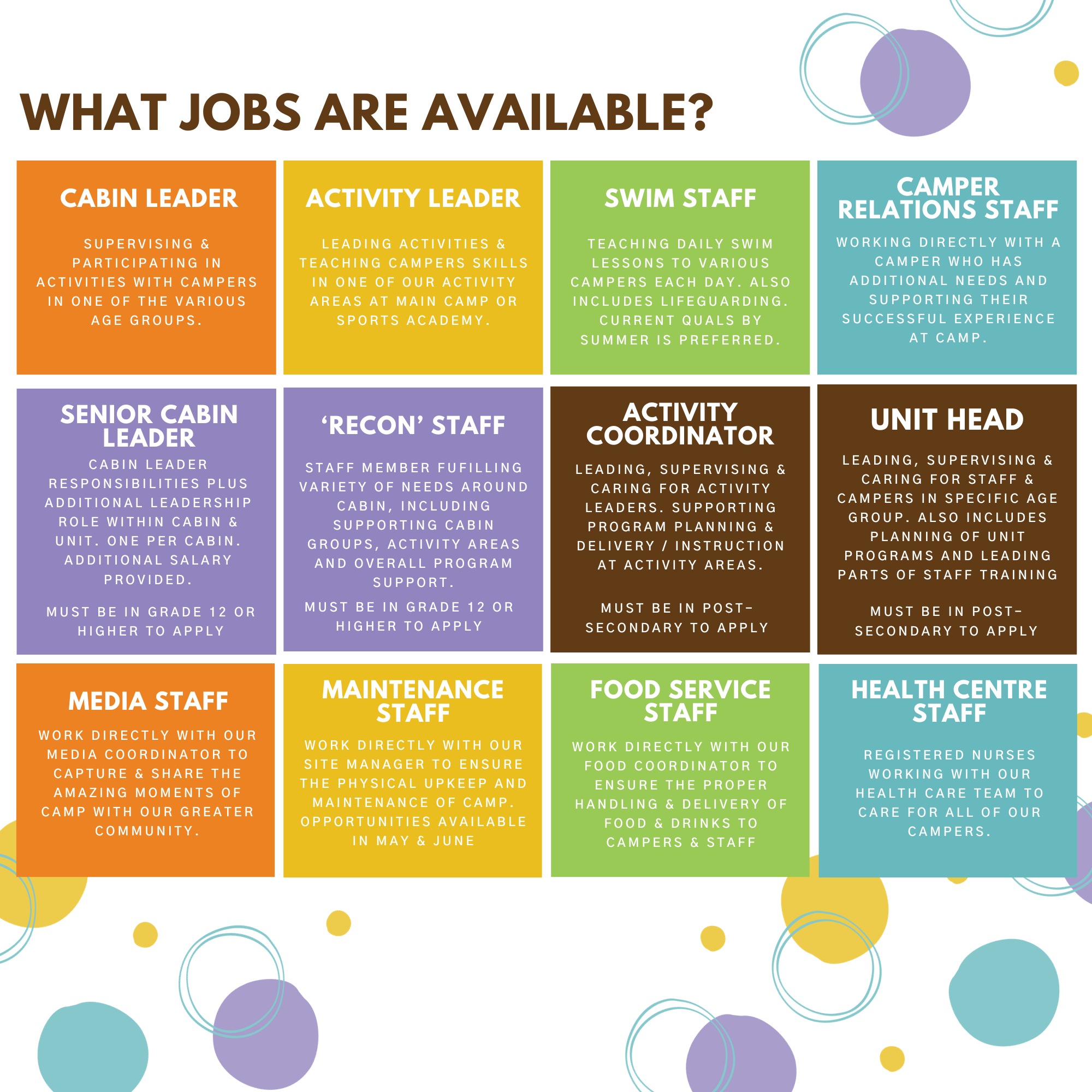 What Jobs Are Available